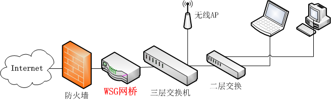 201706261498465130446786.png wsg_bridge_zh.png